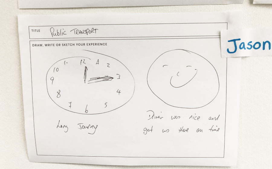 strategic-investment-board-postit-ideation-4-1